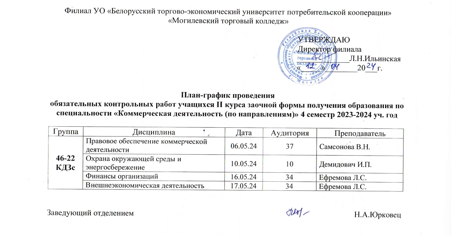 План-график проведения обязательных контрольных работ для группы 46-22 КДЗс