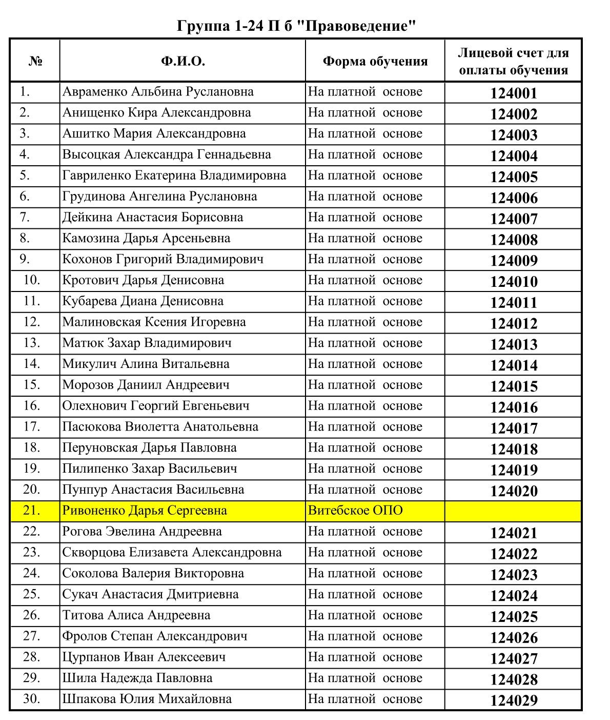 Лицевые счета в ЕРИП для оплаты обучающихся набора 2024