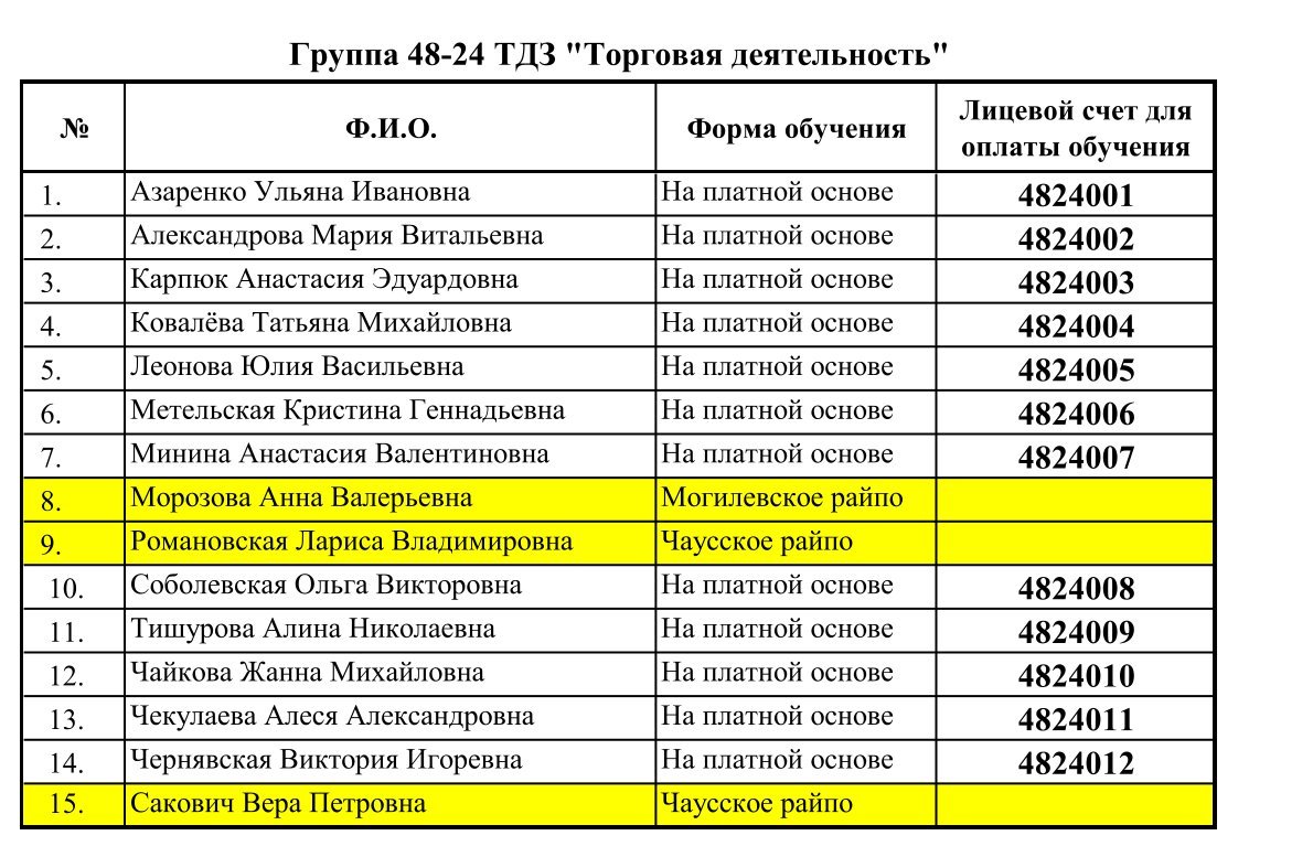 Лицевые счета в ЕРИП для оплаты обучающихся набора 2024