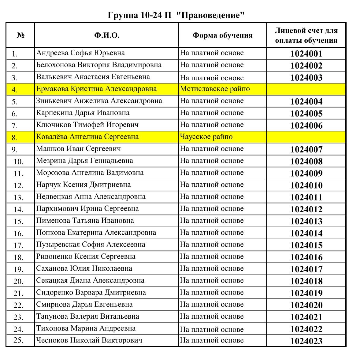 Лицевые счета в ЕРИП для оплаты обучающихся набора 2024