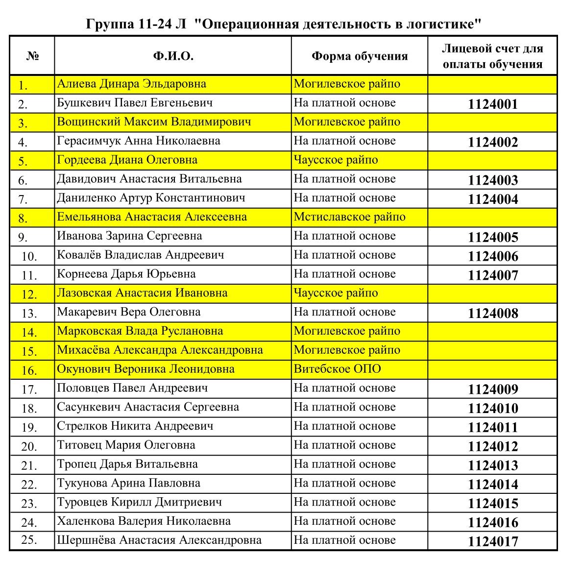 Лицевые счета в ЕРИП для оплаты обучающихся набора 2024