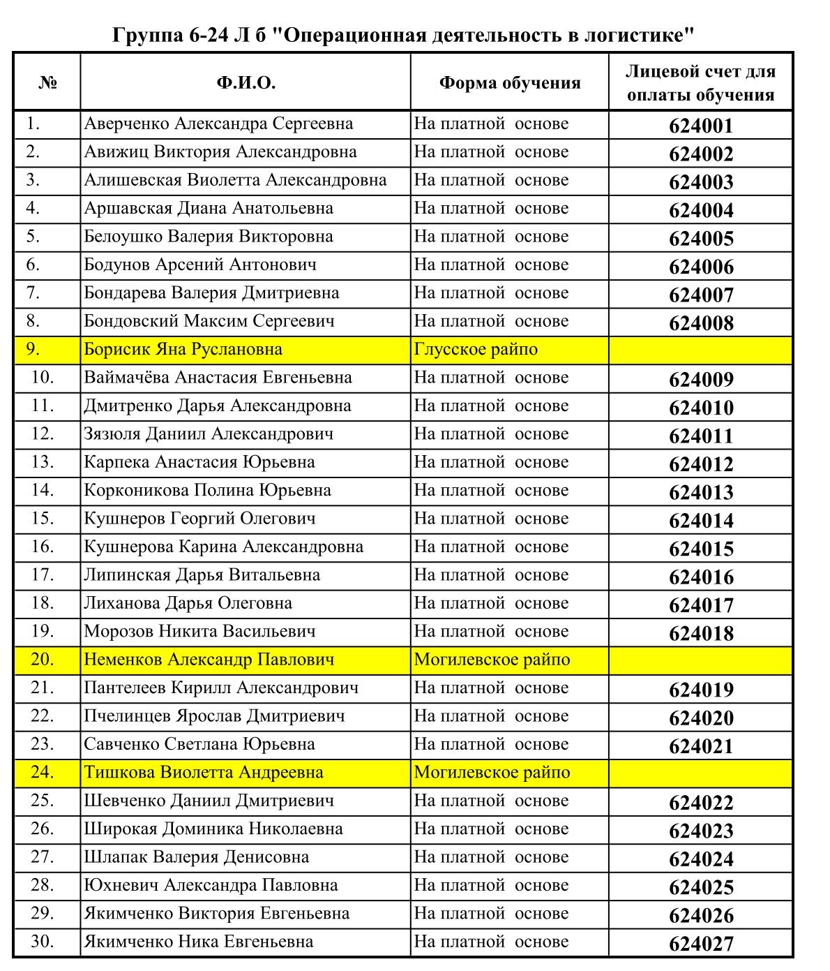 Лицевые счета в ЕРИП для оплаты обучающихся набора 2024