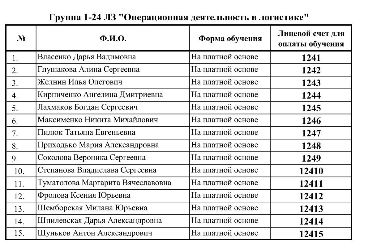 Лицевые счета в ЕРИП для оплаты обучающихся набора 2024