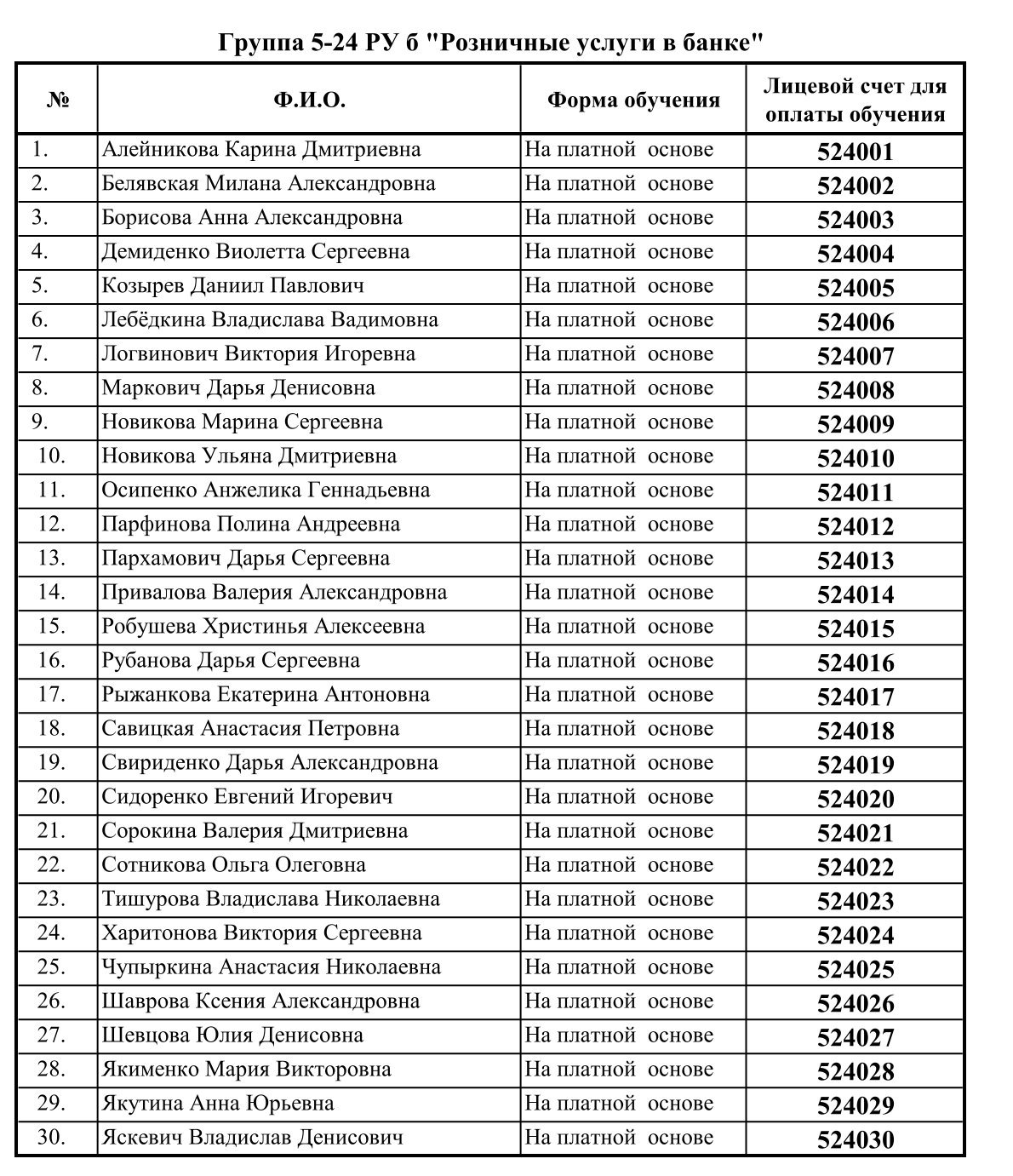 Лицевые счета в ЕРИП для оплаты обучающихся набора 2024