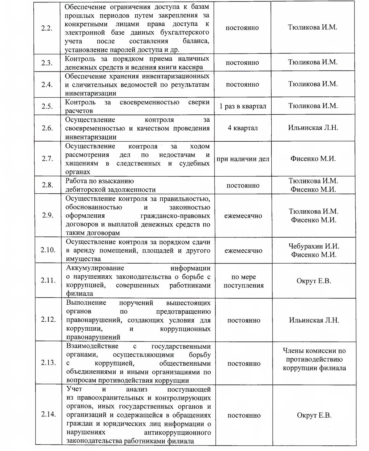 План работы комиссии по противодействию коррупции на 2025 год