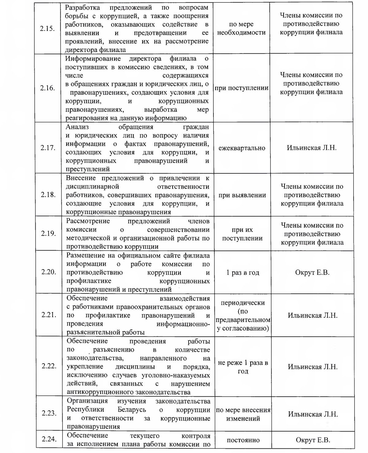 План работы комиссии по противодействию коррупции на 2025 год