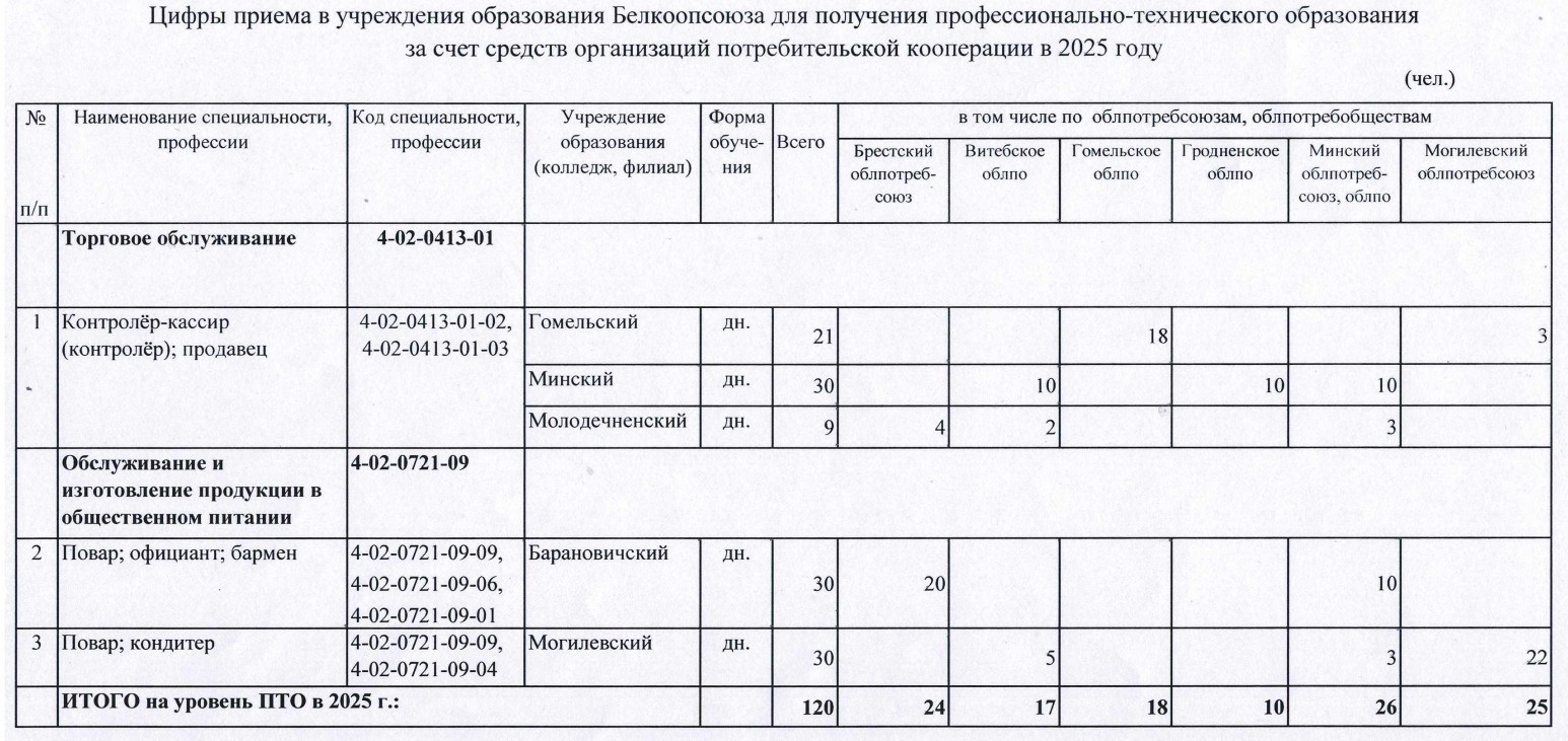 Цифры приёма в 2025 году