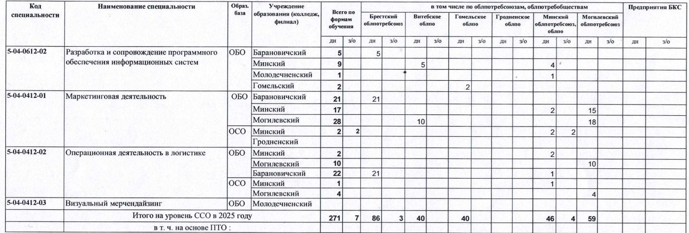 Цифры приёма в 2025 году