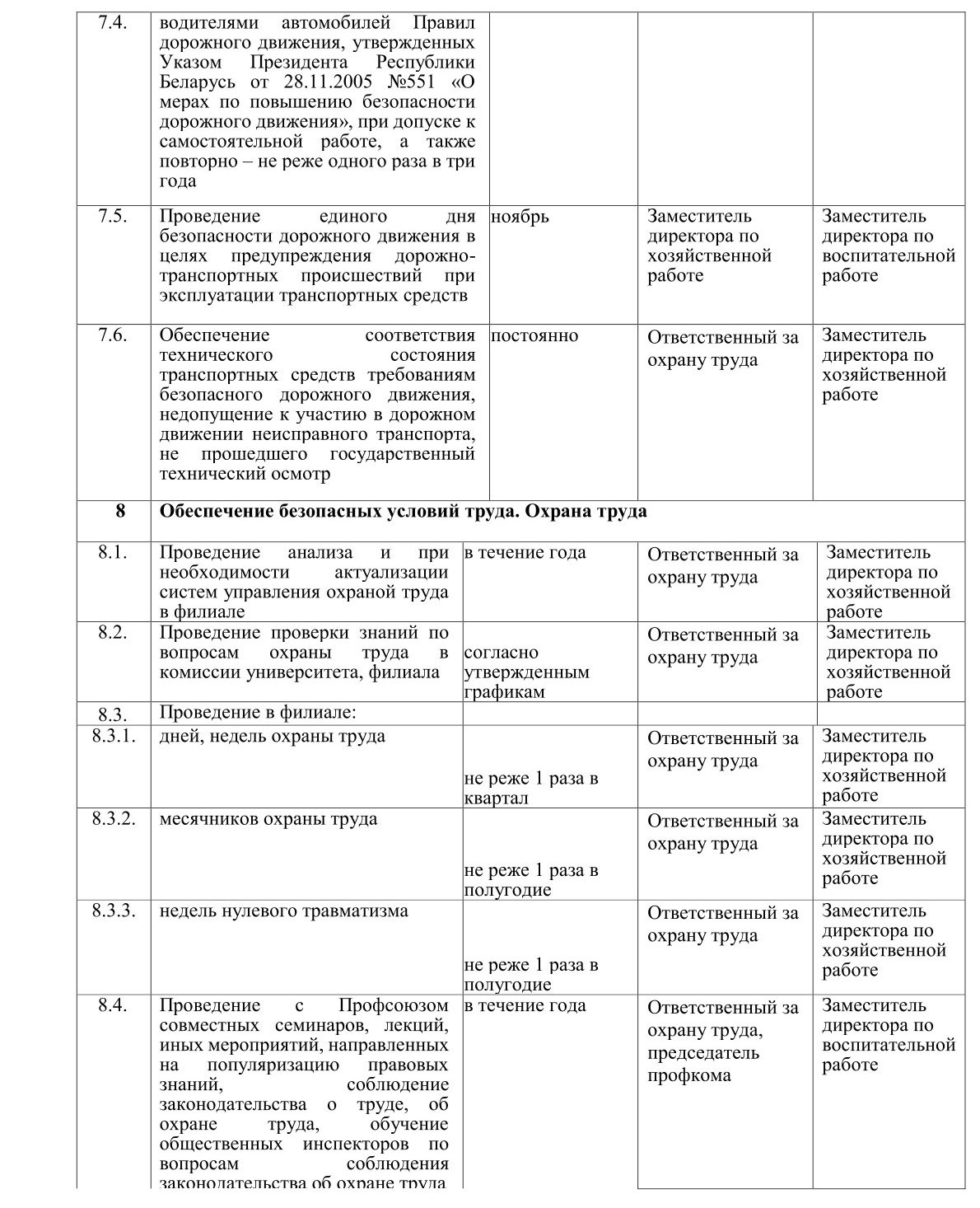 План мероприятий по реализации требований Директивы Президента Республики Беларусь на 2025 год