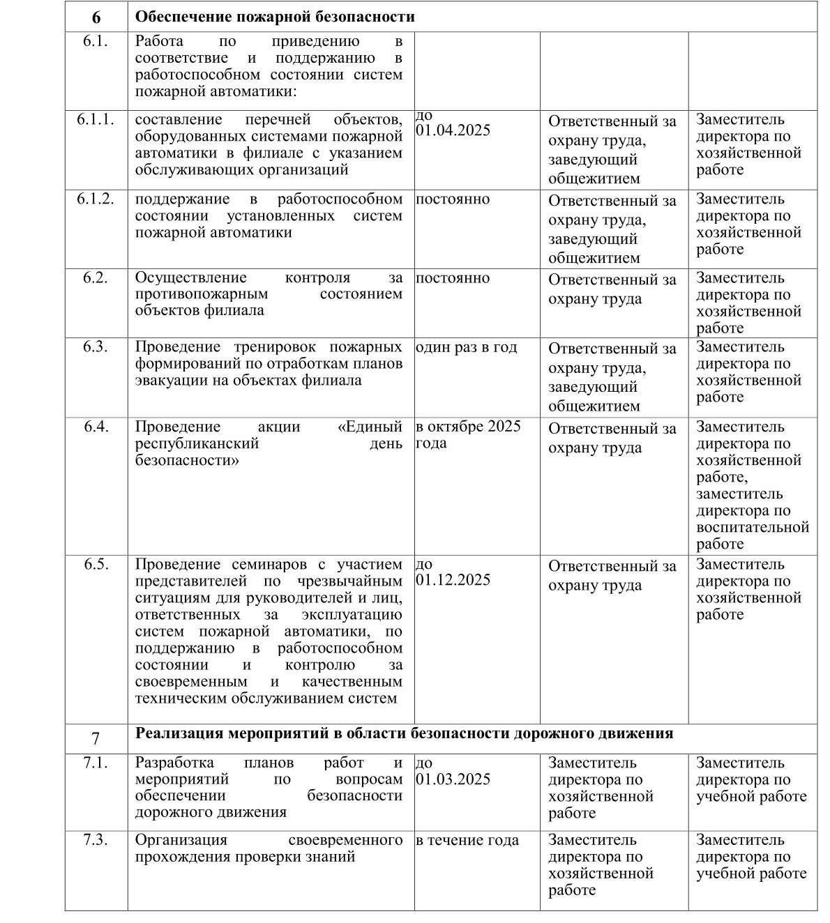 План мероприятий по реализации требований Директивы Президента Республики Беларусь на 2025 год