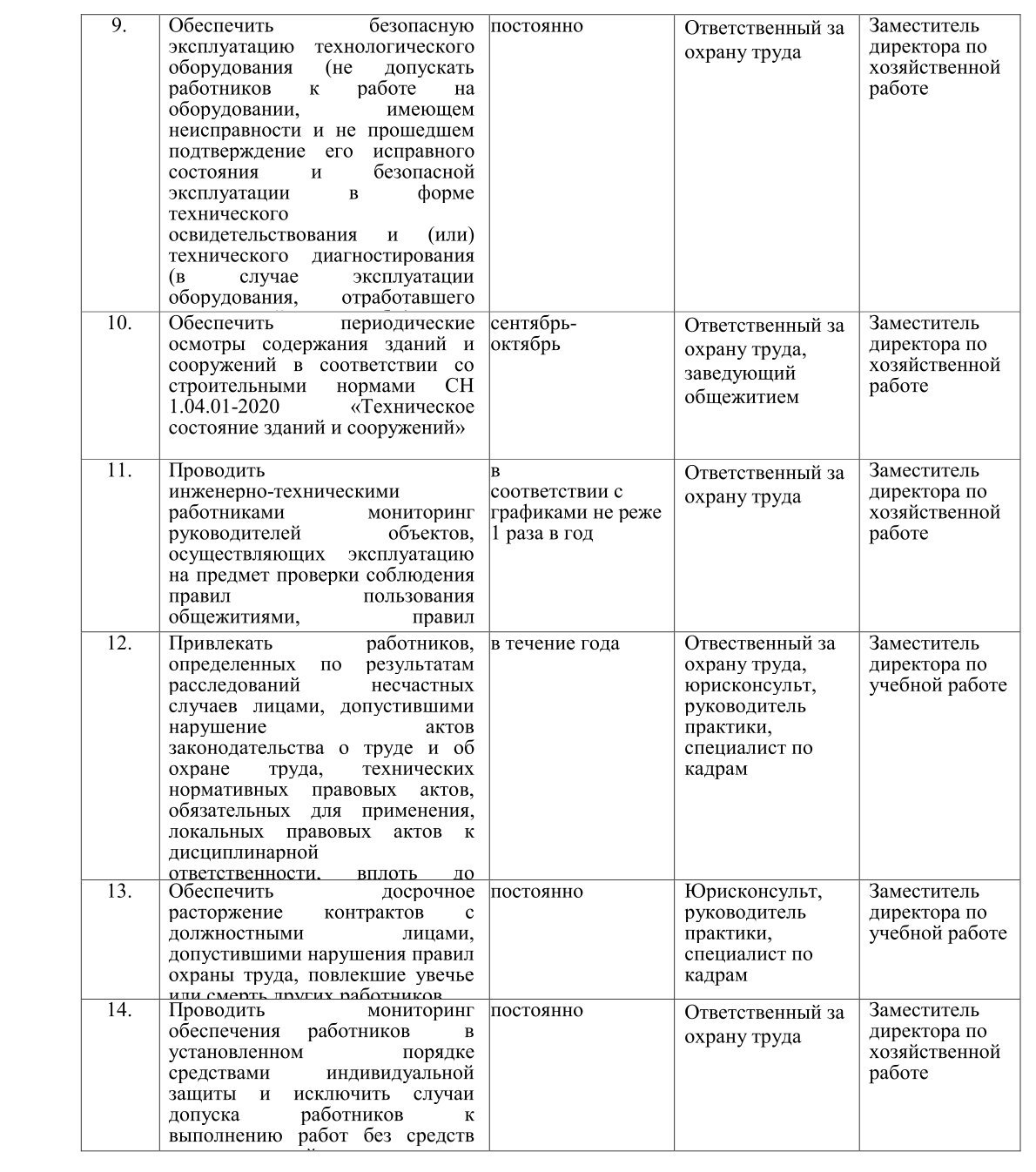 План мероприятий по реализации требований Директивы Президента Республики Беларусь на 2025 год