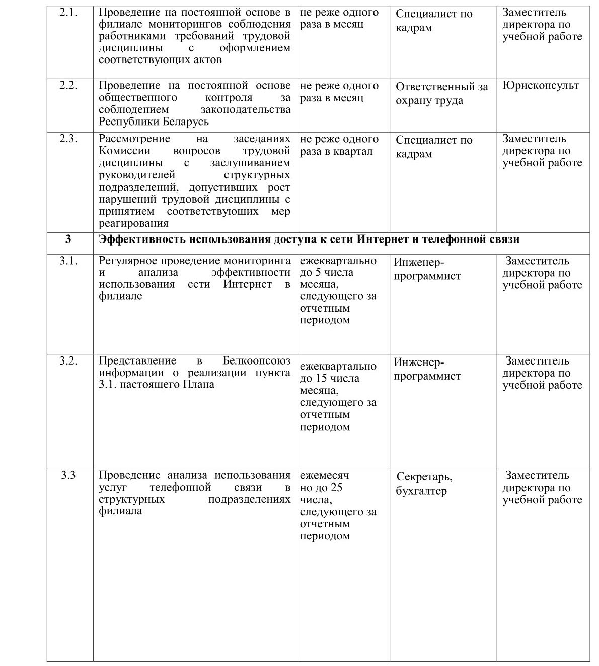 План мероприятий по реализации требований Директивы Президента Республики Беларусь на 2025 год