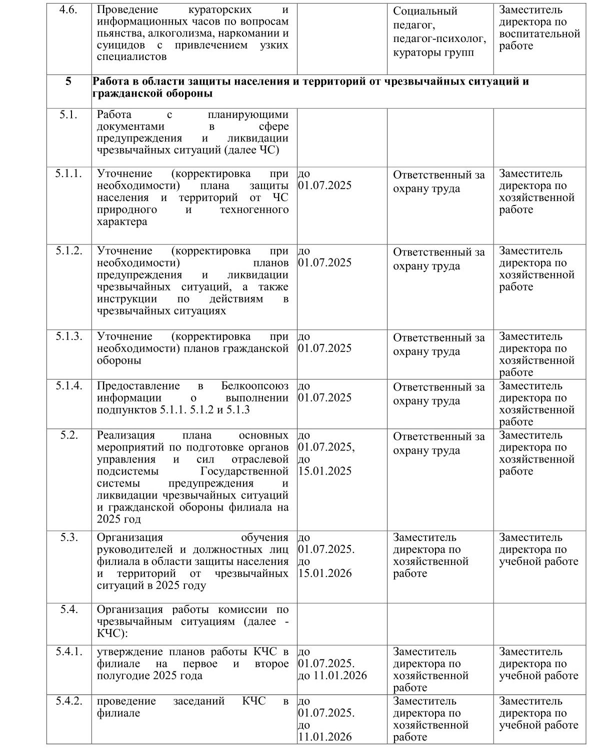 План мероприятий по реализации требований Директивы Президента Республики Беларусь на 2025 год