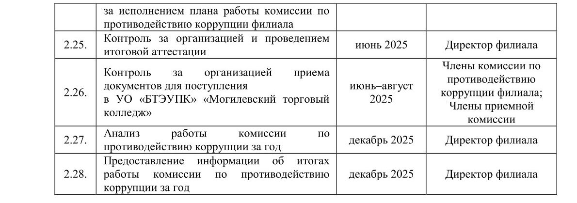 План работы комиссии по противодействию коррупции на 2025 год