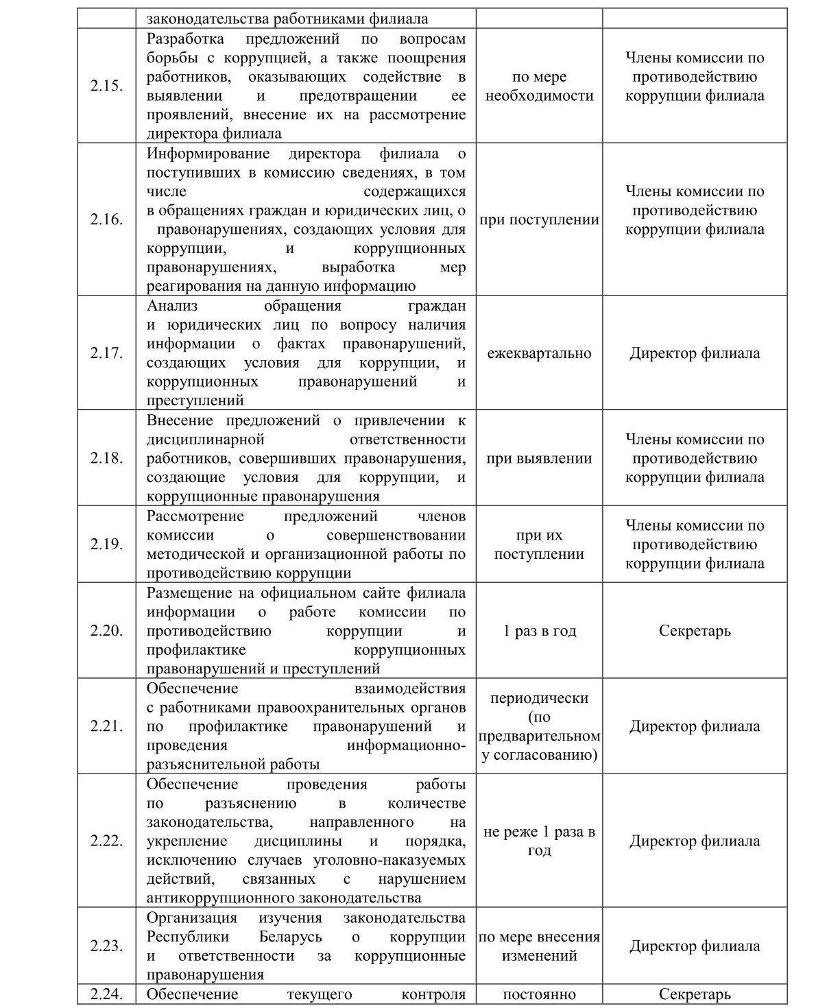 План работы комиссии по противодействию коррупции на 2025 год