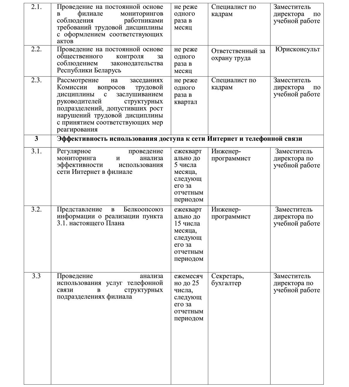 План мероприятий по реализации требований Директивы Президента Республики Беларусь на 2026 год