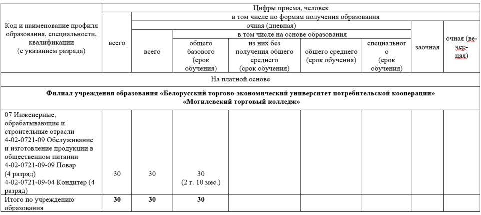 Цифры приёма в 2026 году